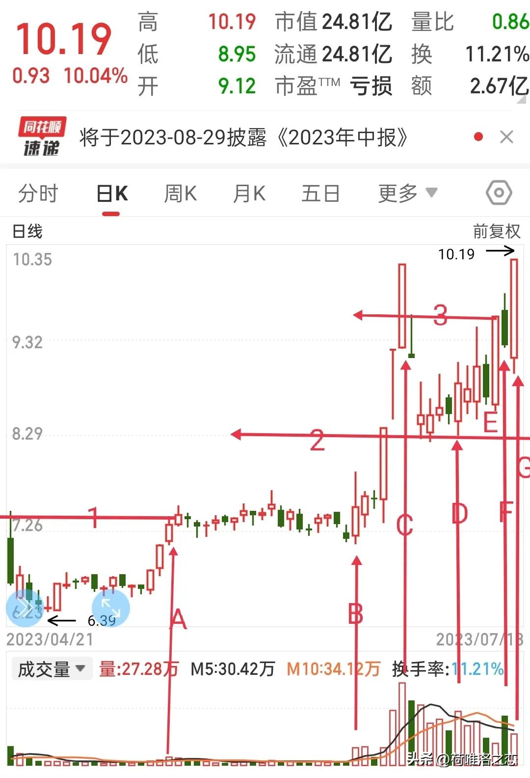 高量不破指标,巨量不破选股法