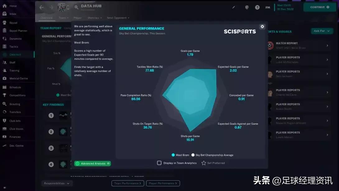 足球经理2023角球战术,足球经理2024三中卫战术