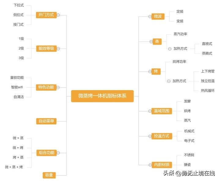 微蒸烤一体机买哪个牌子好,微蒸烤一体机选哪个牌子最好