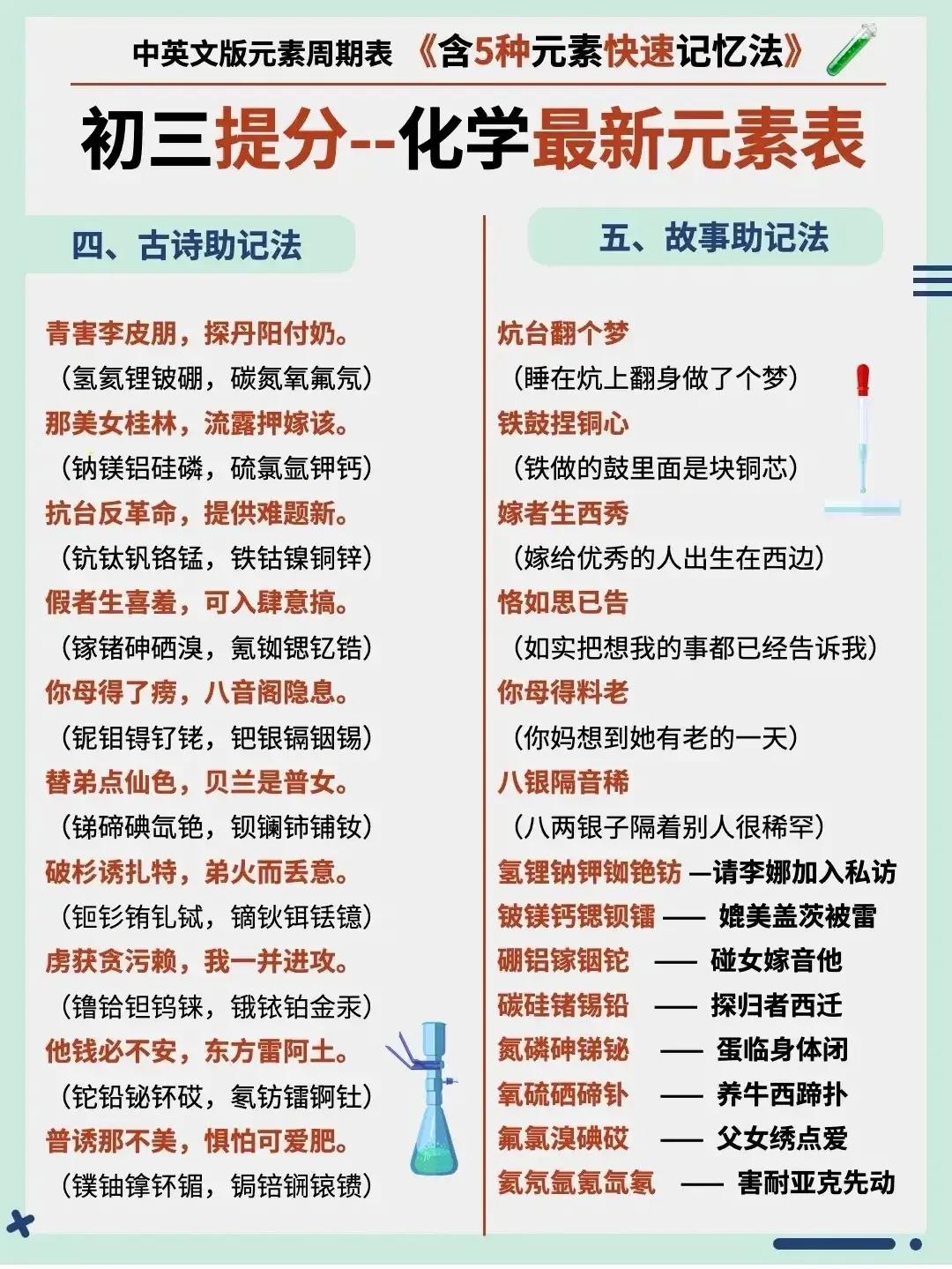 生僻字化学版元素周期表,化学元素周期表怎么来的