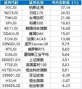 a股2亿散户,a股股民数量破2亿