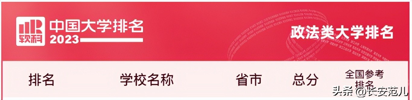 西安交大与同济大学的排名,西安交通大学2023全国大学排名