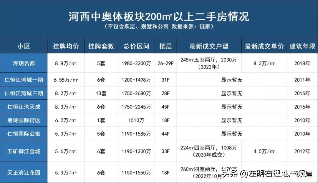 丹若园高层,河西丹若园别墅