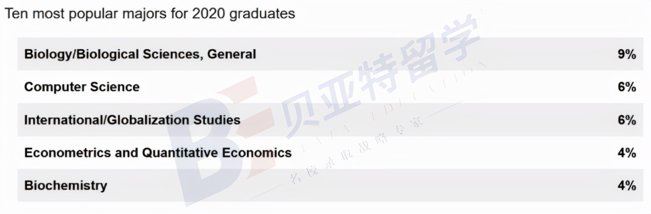 加州大学排名50-100,加州大学排名世界第几