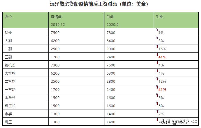 海员这个职业现状,海员现状与就业前景