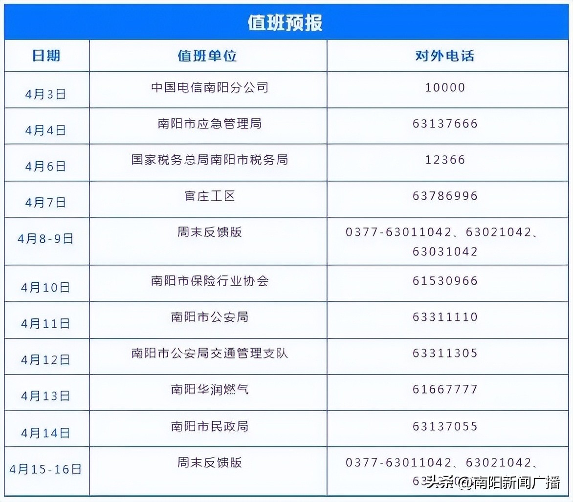 【行风热线】燃气工程安装费怎么收？|明日：南阳市民政局值班
