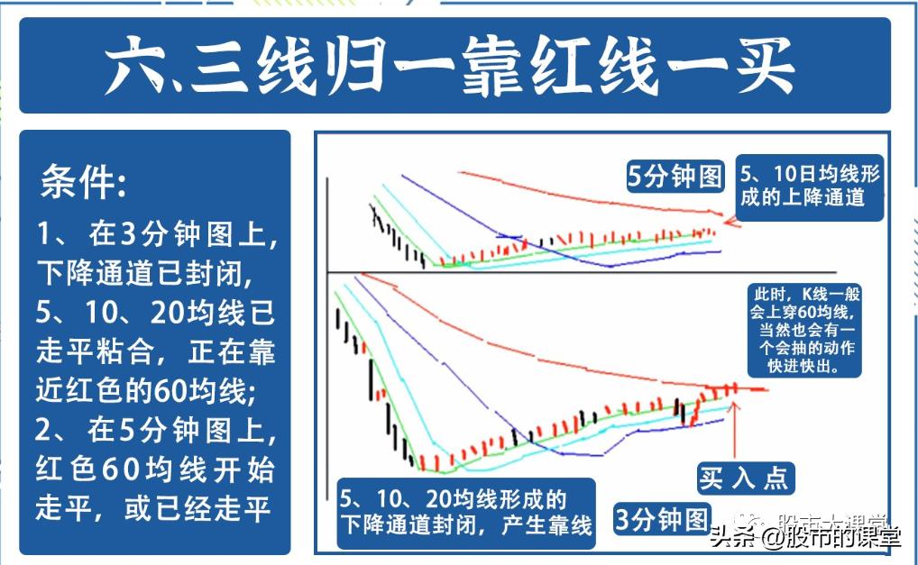 t+0短线最精准的买卖方法,分时t+0准确买卖准确率99%