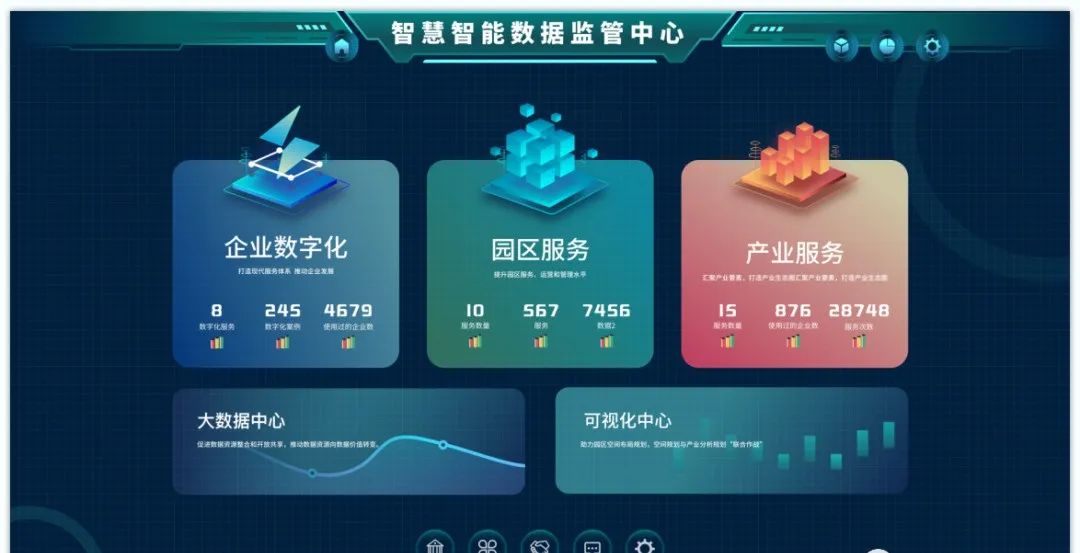 数据可视化大屏模板源文件,数据可视化大屏ui设计基础教程