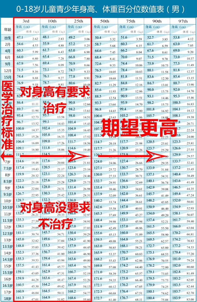 孩子不长个什么时候开始干预,孩子什么时候开始管教最好