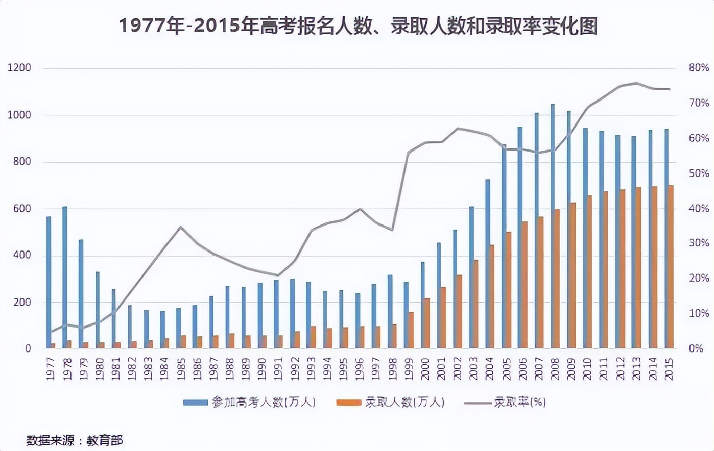 读书是改变家庭命运的唯一出路,读书是普通人改变命运的最好方法