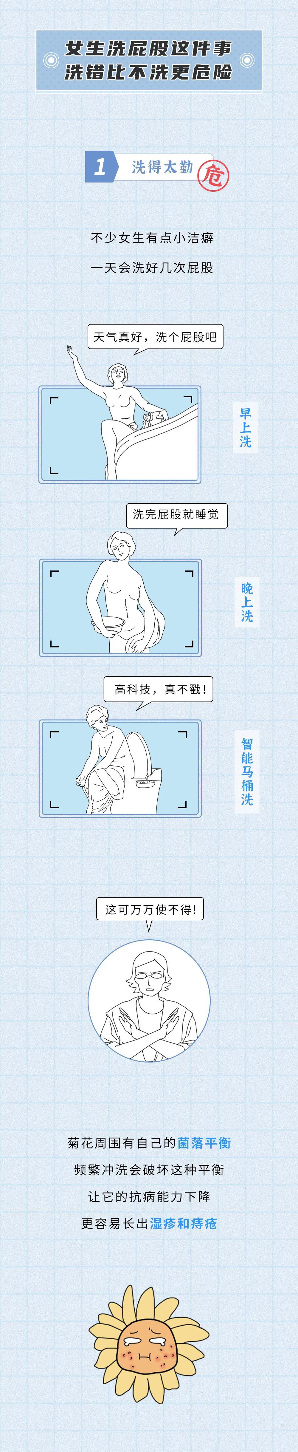女生怎么做护理,女生什么做法保护男生健康