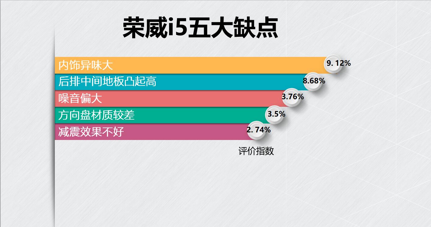 内饰异味,荣威i5后排空间