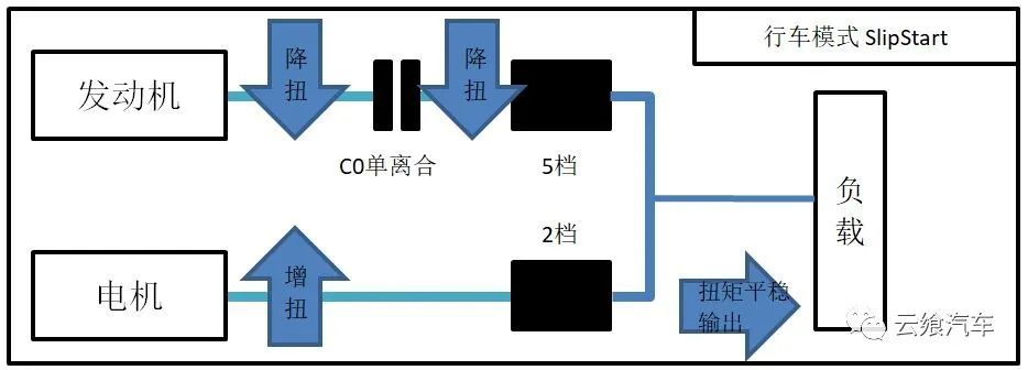 phev特点及结构原理,phev工作原理与图解