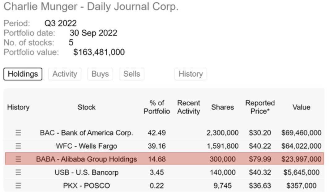 阿里巴巴2019全年利润,阿里巴巴五年盈利