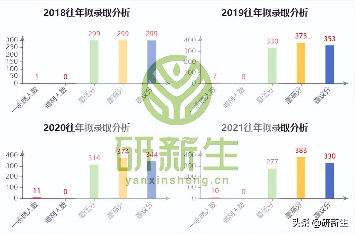 法学考研院校丨天津大学:招生情况、参考书、分数线和录取数据