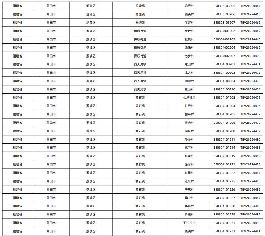 莆田这9个镇25个村在全国出名了,2019莆田市淘宝镇