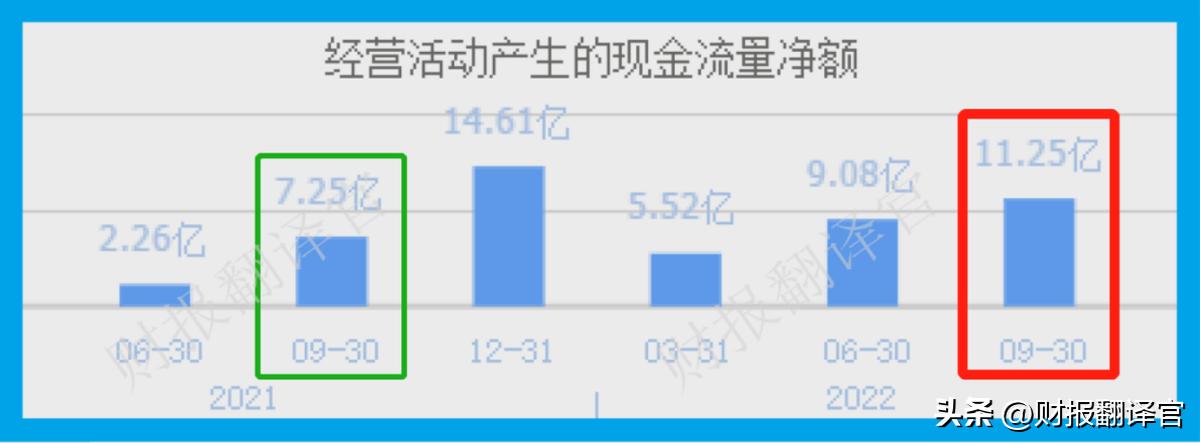 天然气公司盈利情况,天然气公司盈利能力分析