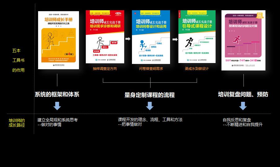 问题树解决问题的第一步骤,问题树经典案例