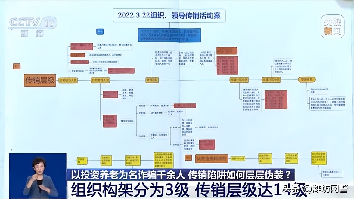 打击整治养老诈骗揭秘养老骗局,揭开养老诈骗最脏的赚钱内幕