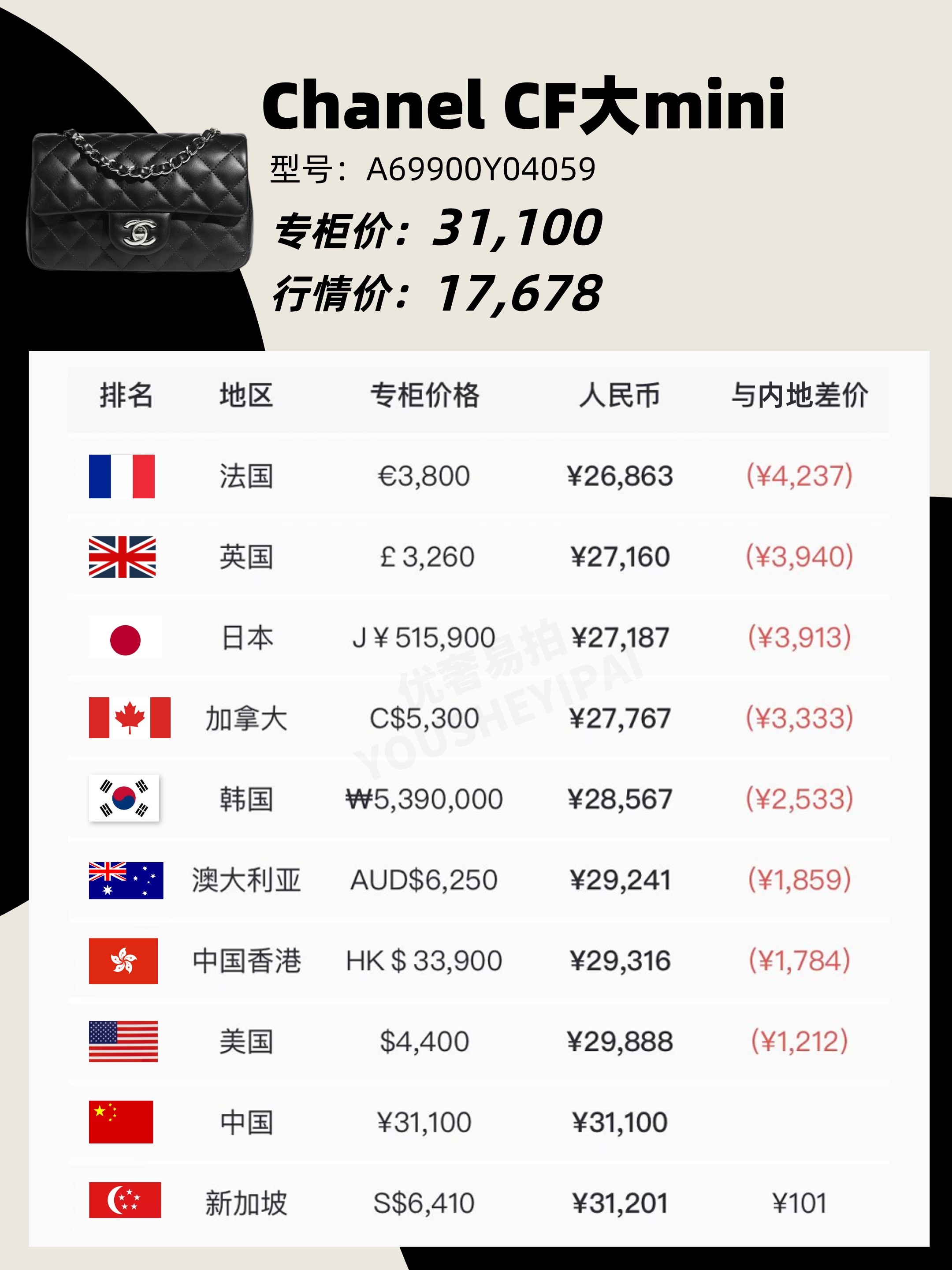 包奢侈品二手店香奈儿,奢侈品包包捡漏清仓正品chanel