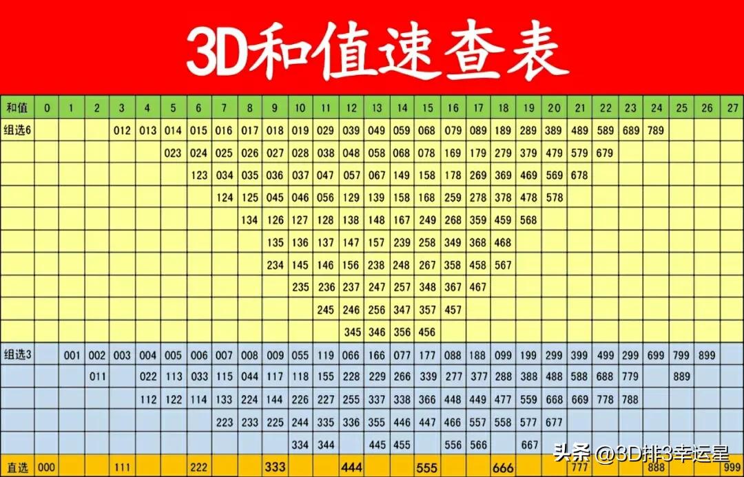 福彩3d第2020180期字谜推荐,福彩3d第2020225期字谜推荐