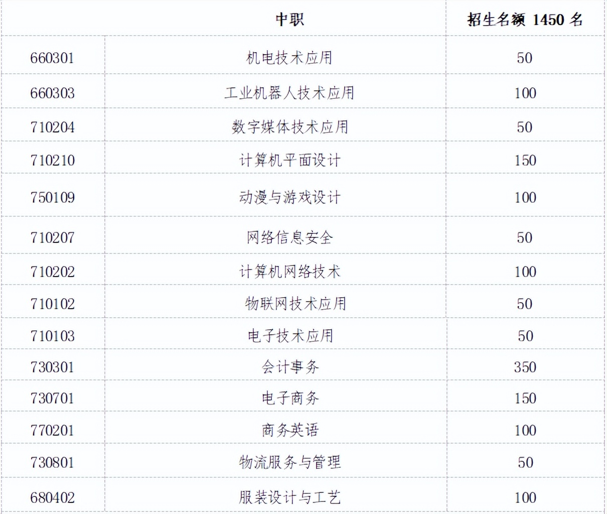 晋江2024公办学校招生要求,晋江高中招生机制
