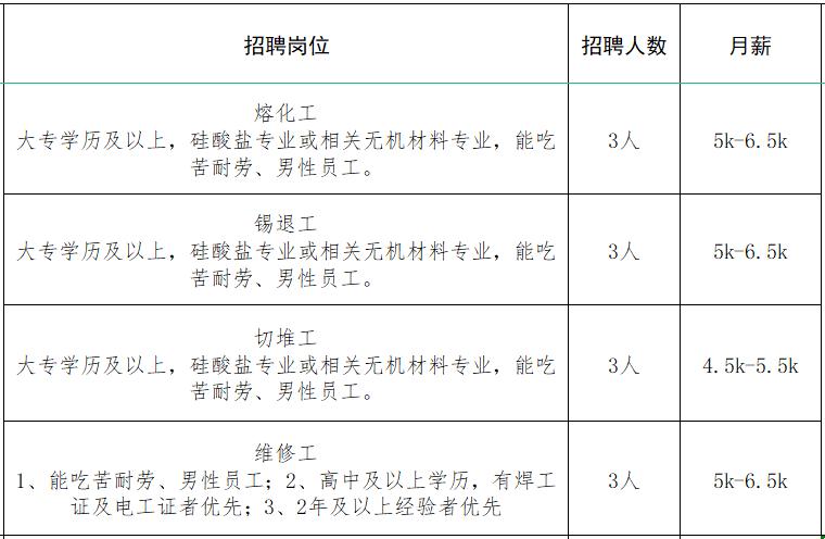 速来！！100+家企业1000+人才需求！罗庄区大批人才岗位来袭！