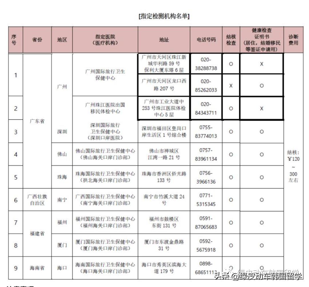 办韩国留学签证多少钱,韩国留学延毕办什么签证