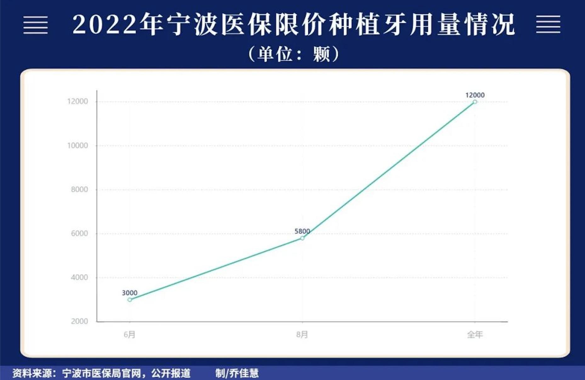种植牙双线集采,种植牙集采期待惠民之举早日落地