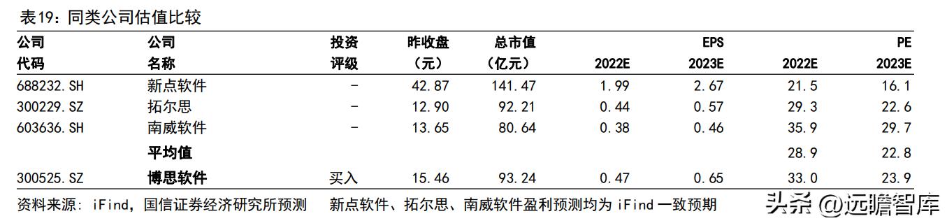 博思软件预算管理一体化,博思软件政府采购