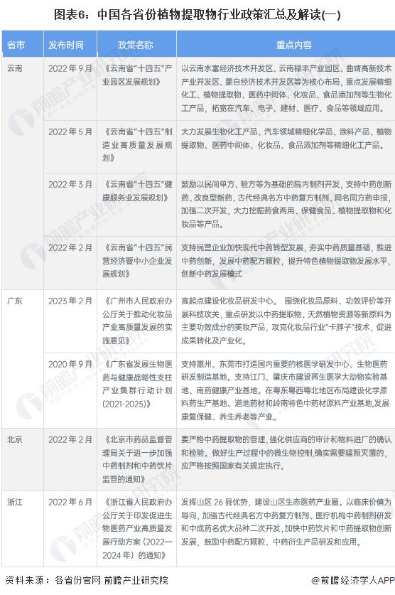天然植物提取物行业前景,植物提取行业发展趋势