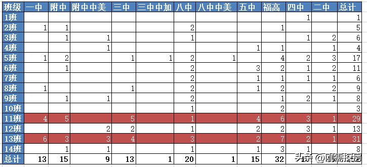 福州十六中升学率怎样,福州仓山区2021年中考排名