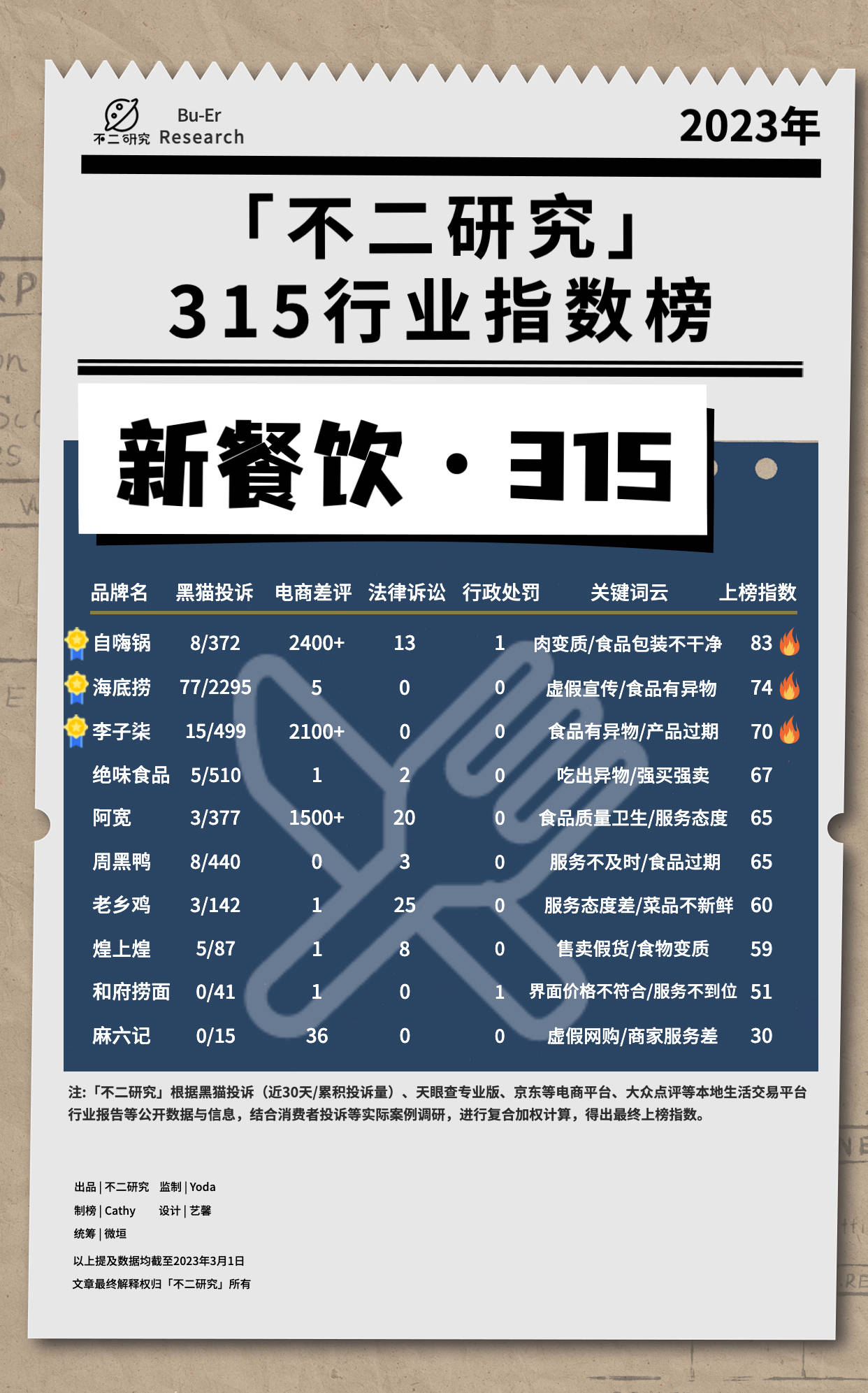3.15消费者权益保护日由来,3.15消费者协会查什么