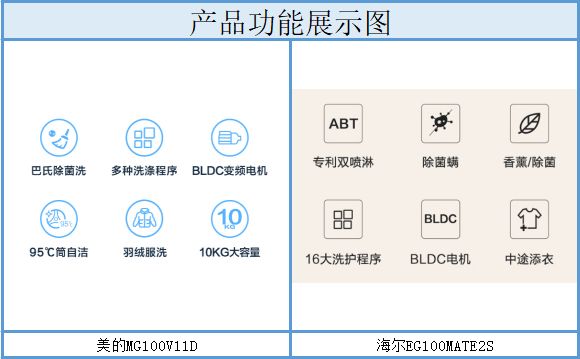 洗衣机对决,滚筒洗衣机vs波轮洗衣机