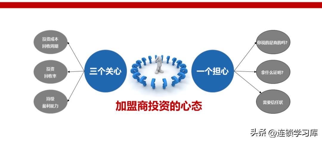 连锁店加盟招商视频,门店招商加盟策略