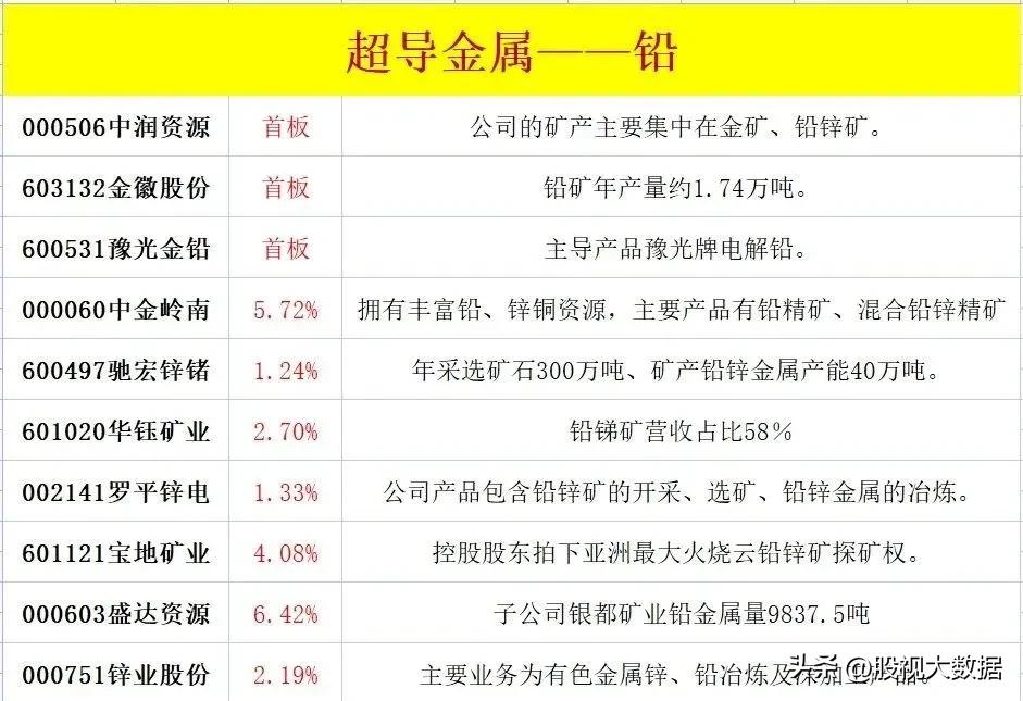 室温超导属于什么行业,室温超导机遇