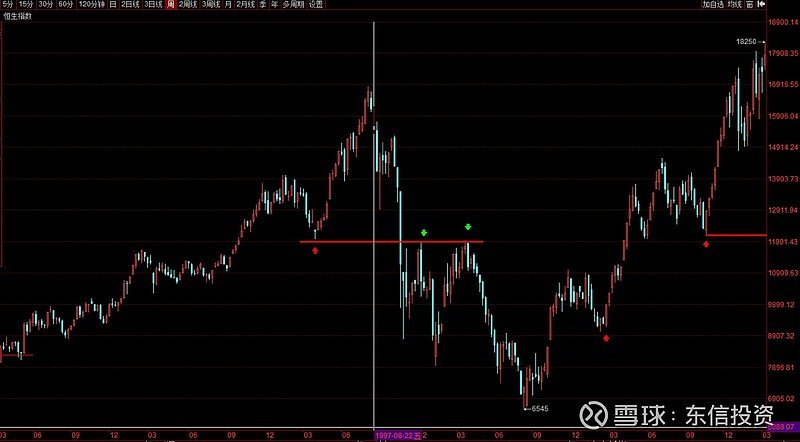 恒生指数转技术性牛市,恒生指数的未来空间