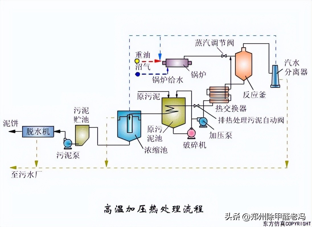 污水处理平板膜运行原理示意图,污水处理厂臭氧原理及注意事项