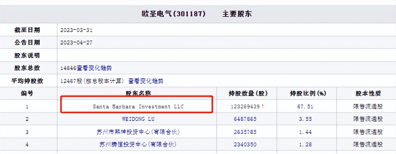 欧圣电气董事长简介,欧圣电气新总裁