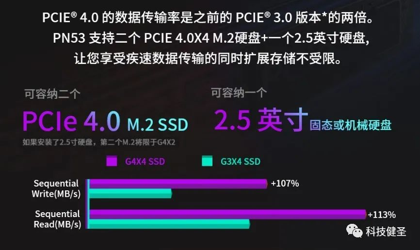 华硕pn53锐龙r9,华硕pn51锐龙5500u