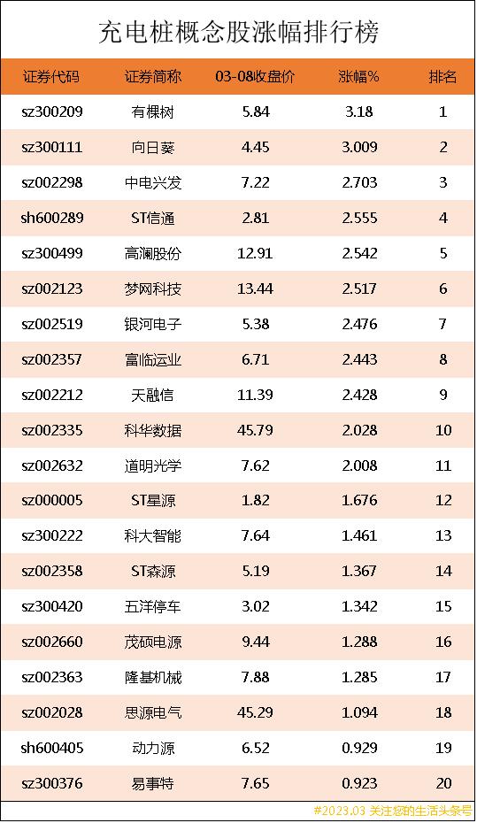 充电桩最受益股排行榜,充电桩行业龙头股票排名榜前十