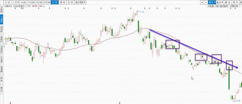 10日均线买卖点技巧,20日均线买卖法的正确用法