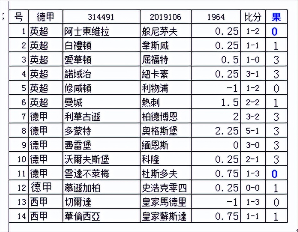足彩胜负任选九攻略,2019年足彩第96期任选九比赛结果