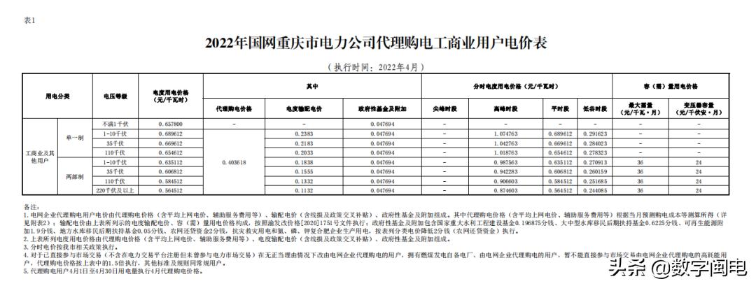 2021全国各地电价一览表,2023年各省上网电价一览表