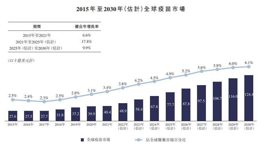 带状疱疹疫苗相关上市公司,带状疱疹疫苗研发公司