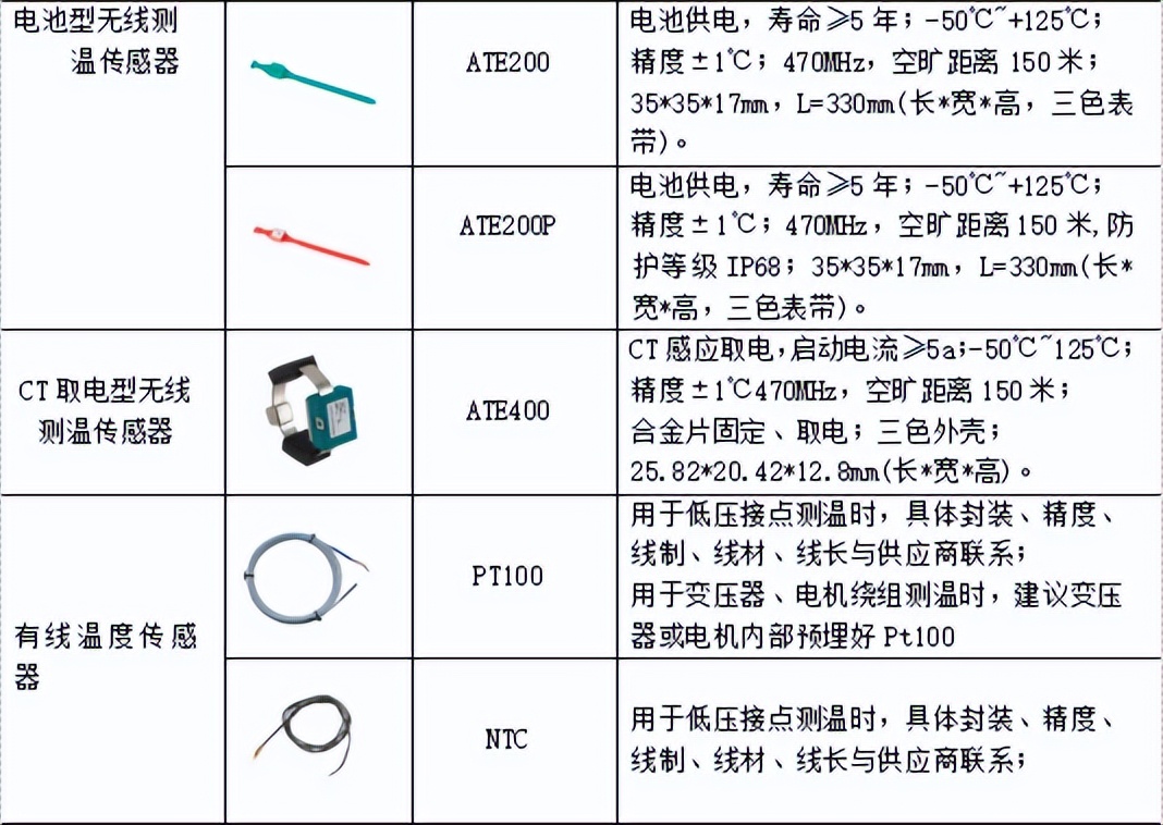 高压开关柜无线测温全新解决方案,高压开关柜无线测温装置有哪些
