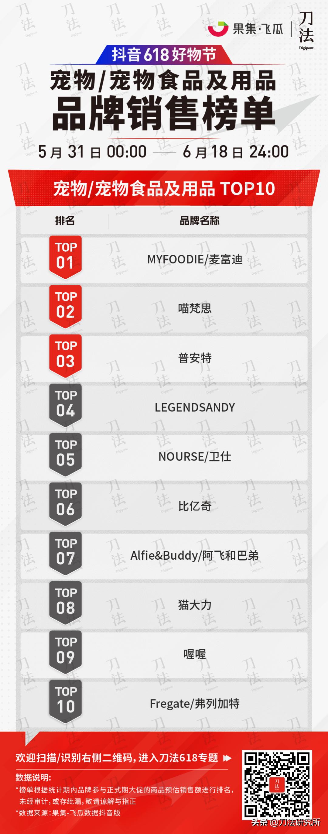 极米投影618全周期全网gmv破7亿,全网618销售数据公布