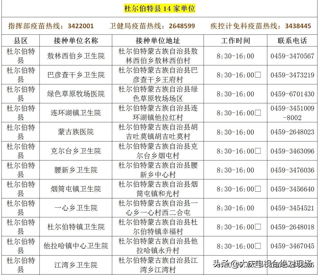 大庆第四针疫苗在哪里预约,大庆第四医院疫苗接种电话