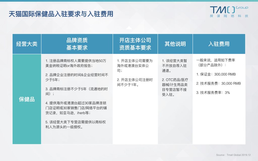 海外保健品怎么进货,保健品跨境电商怎么做