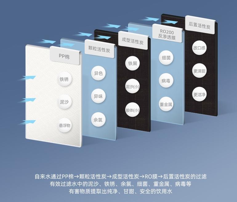 饮水机什么样的款式好,饮水机哪种款式的好